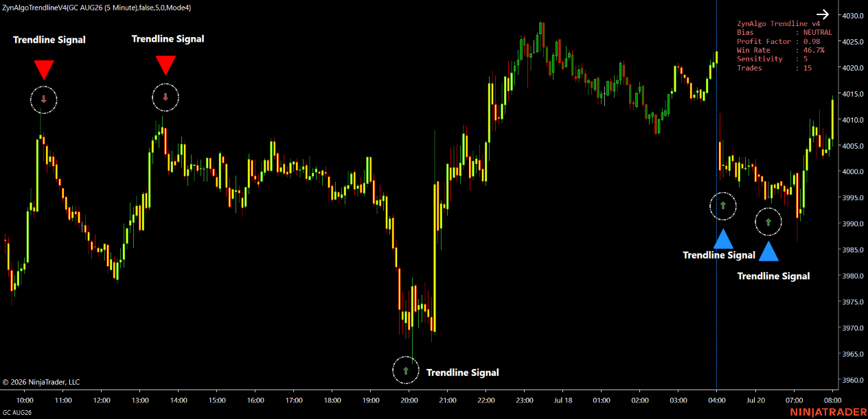 Trendline v5.0 Strategy NT8 — thumbnail 3