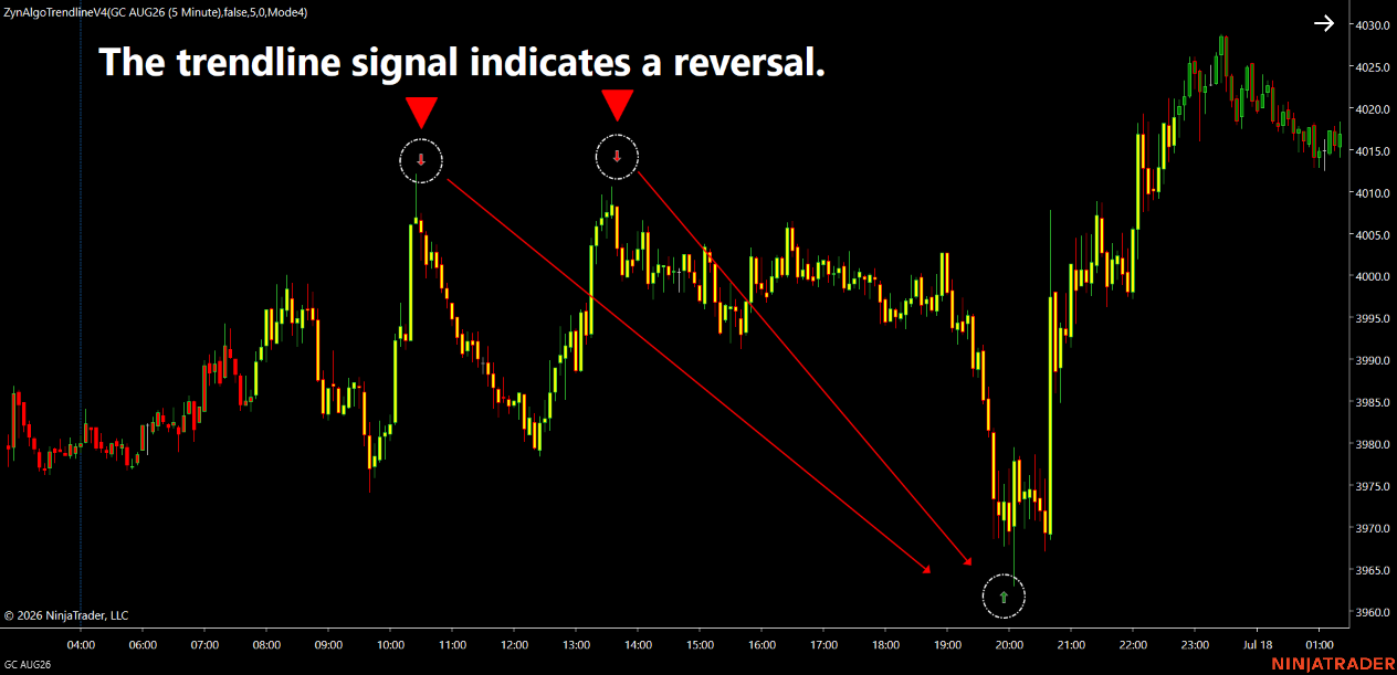 Trendline v5.0 Strategy NT8 — thumbnail 2