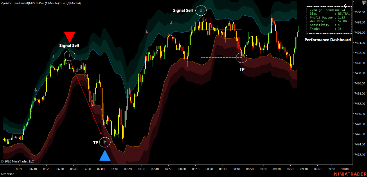 Trendline v5.0 Strategy NT8 — thumbnail 4