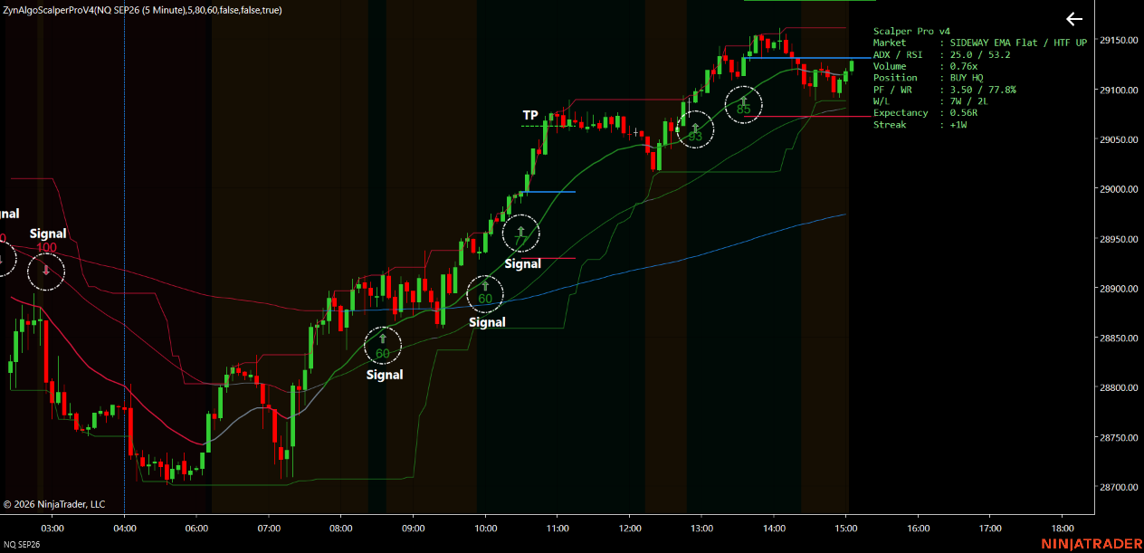 Scalper Pro v4 Strategy NT8 — thumbnail 4