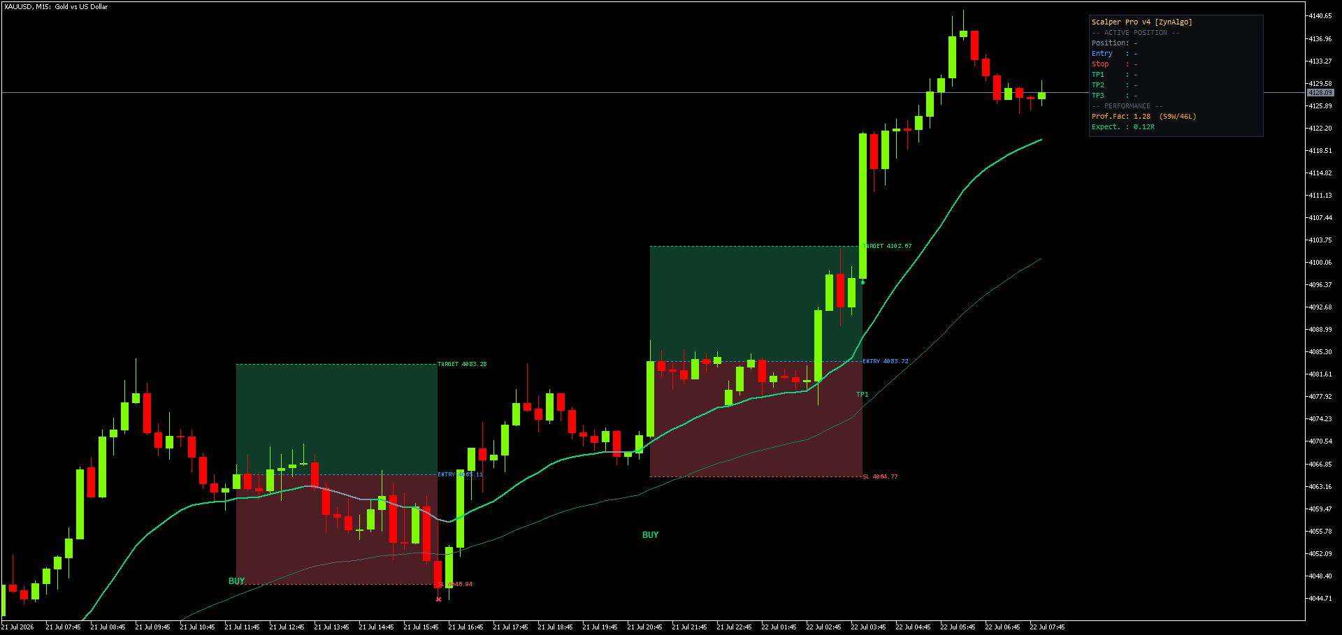 Scalper Pro v4 Strategy MT5 — thumbnail 5
