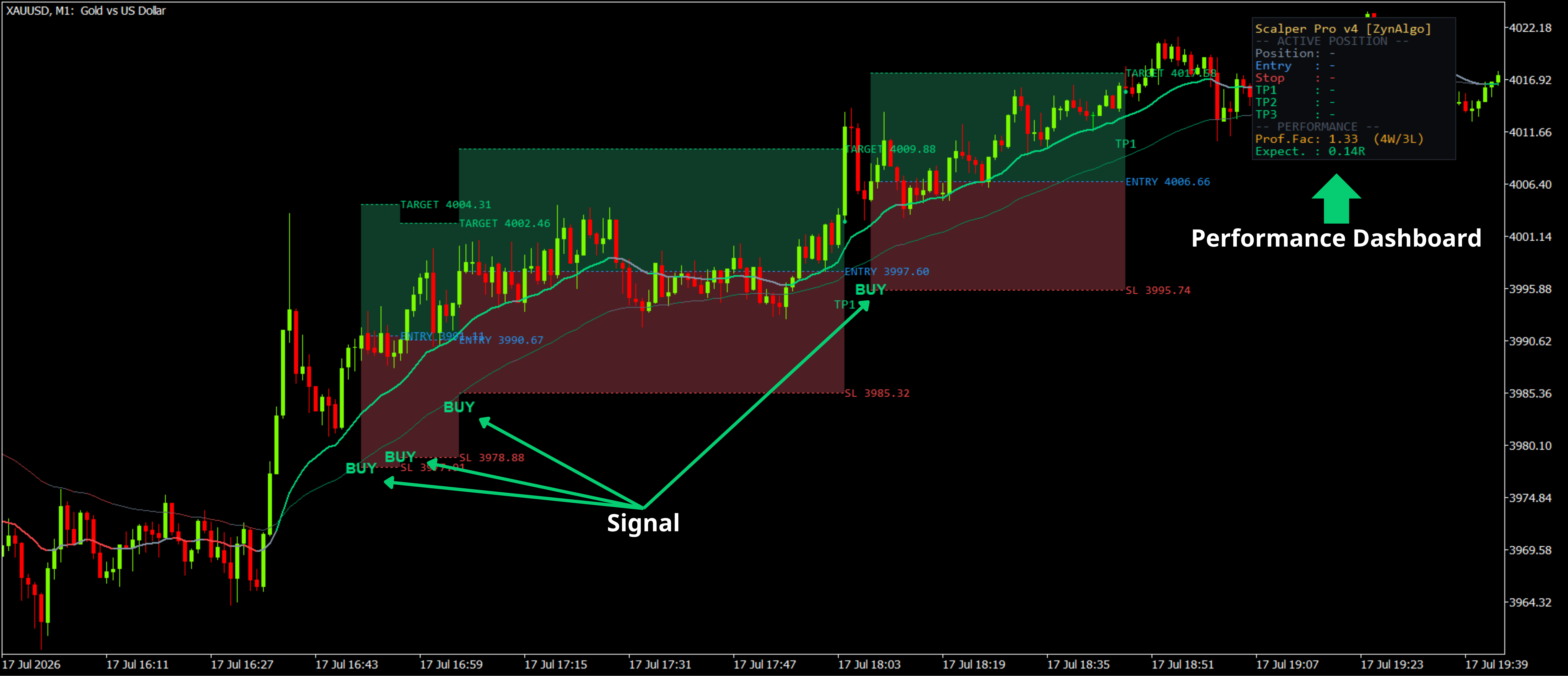 Scalper Pro v4 Strategy MT5 — thumbnail 3
