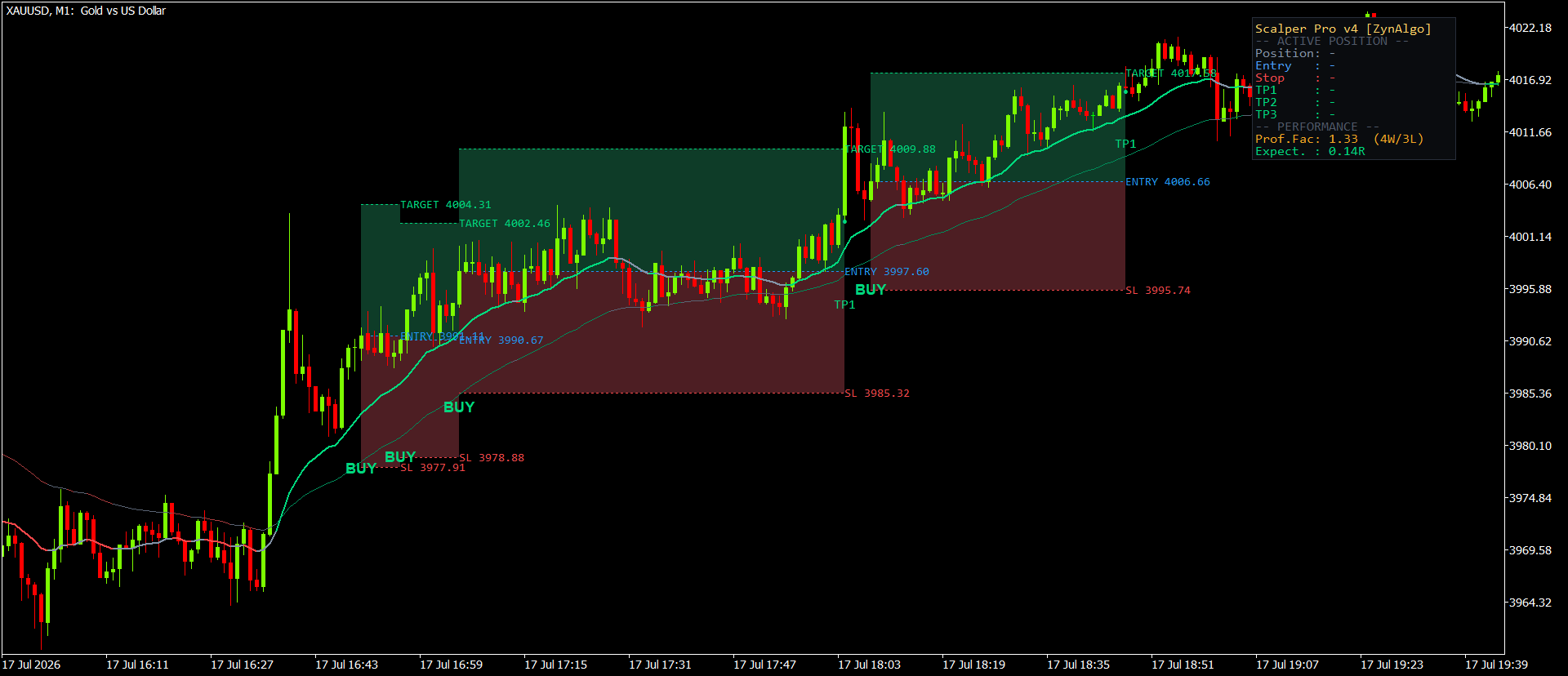 Scalper Pro v4 Strategy MT5 — thumbnail 4