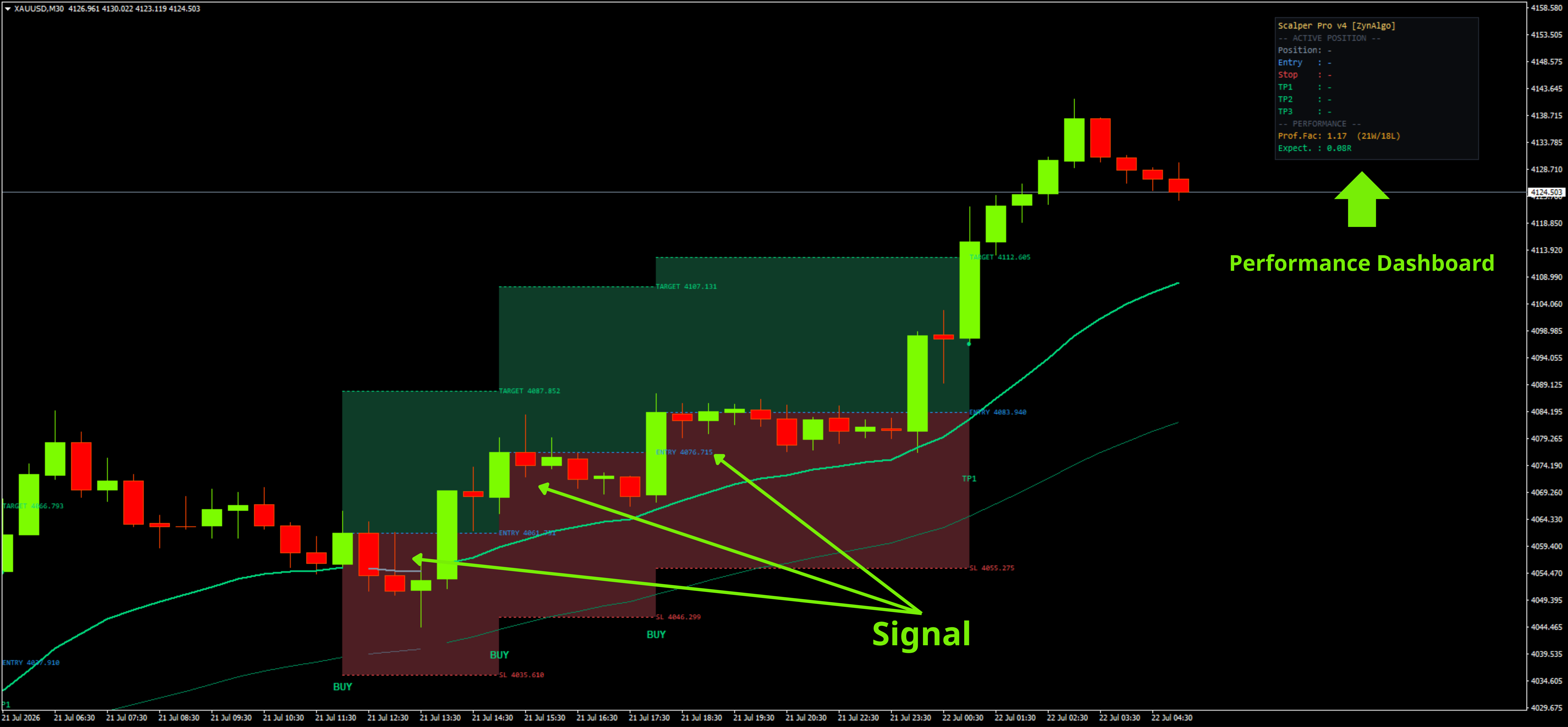 Scalper Pro v4 Strategy MT4 — thumbnail 3