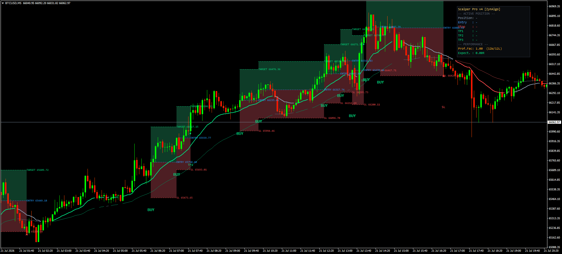 Scalper Pro v4 Strategy MT4 — thumbnail 5