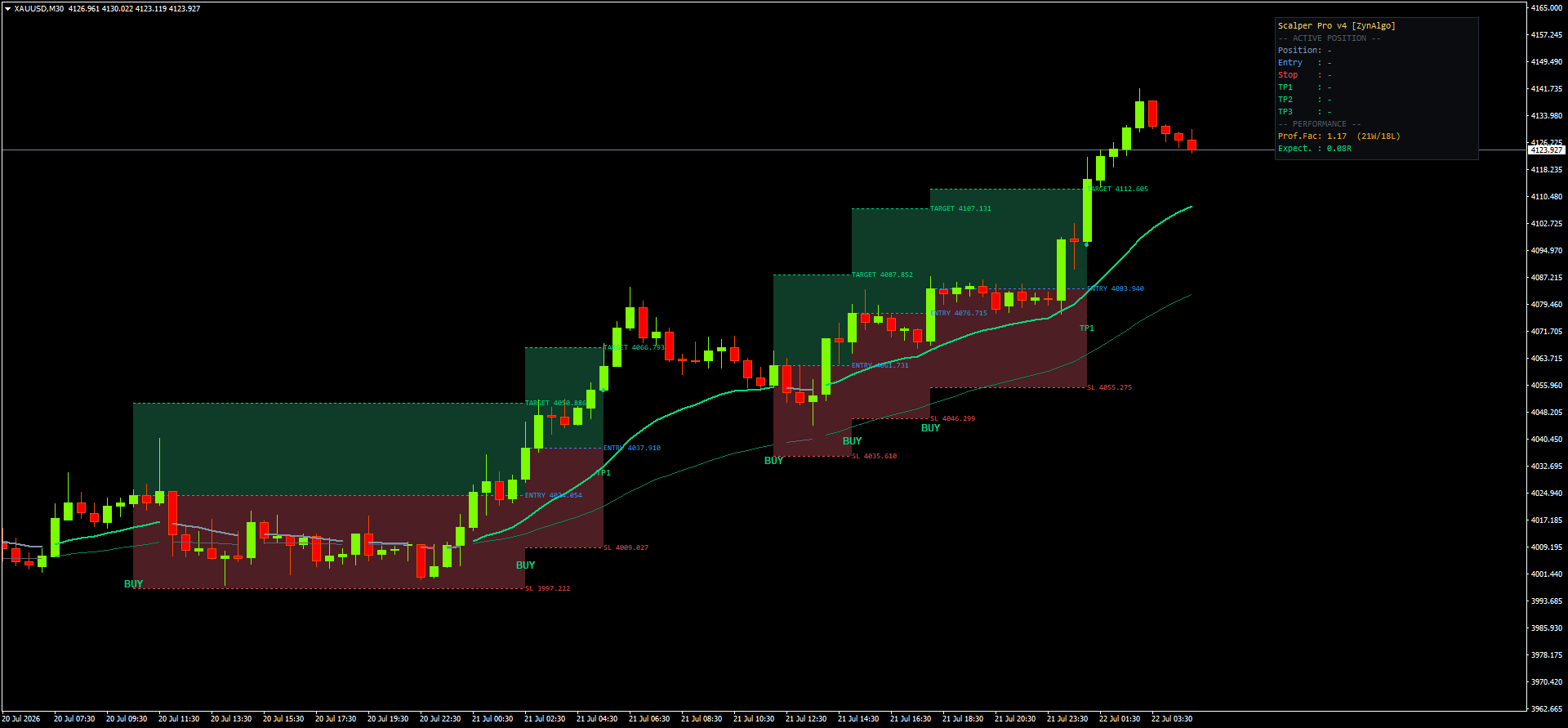 Scalper Pro v4 Strategy MT4 — thumbnail 4