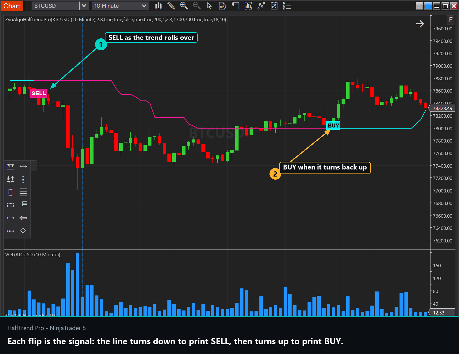 HalfTrend Pro NT8 — thumbnail 3