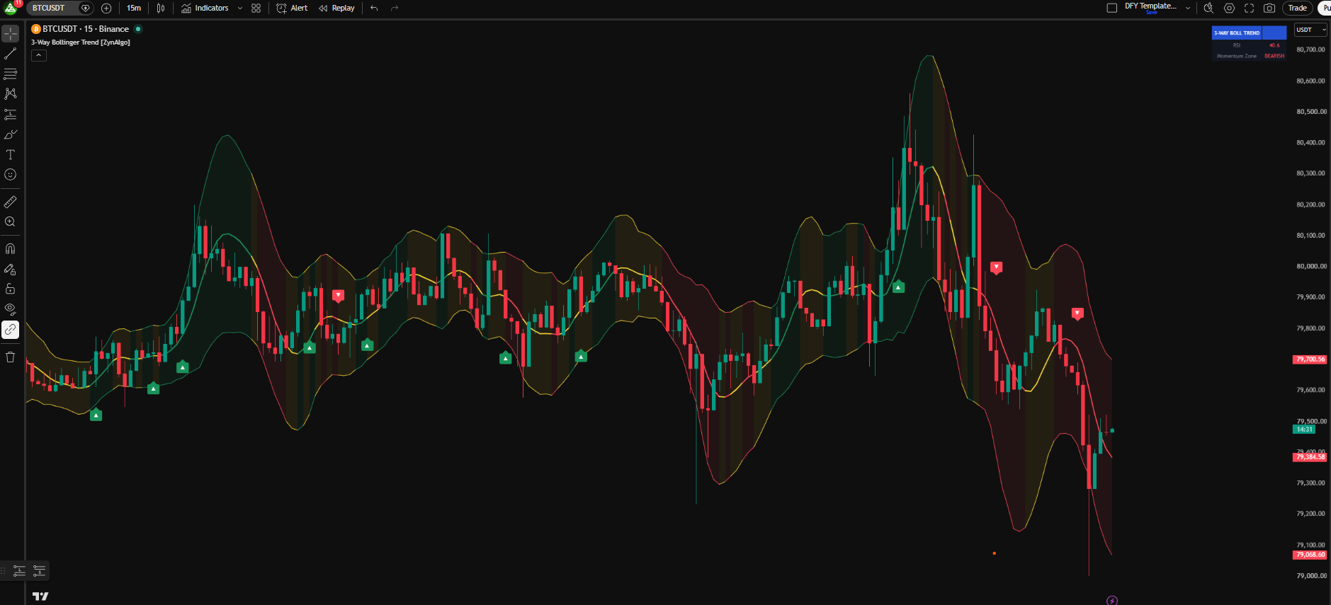 3-Way Bollinger Trend TDV — thumbnail 2