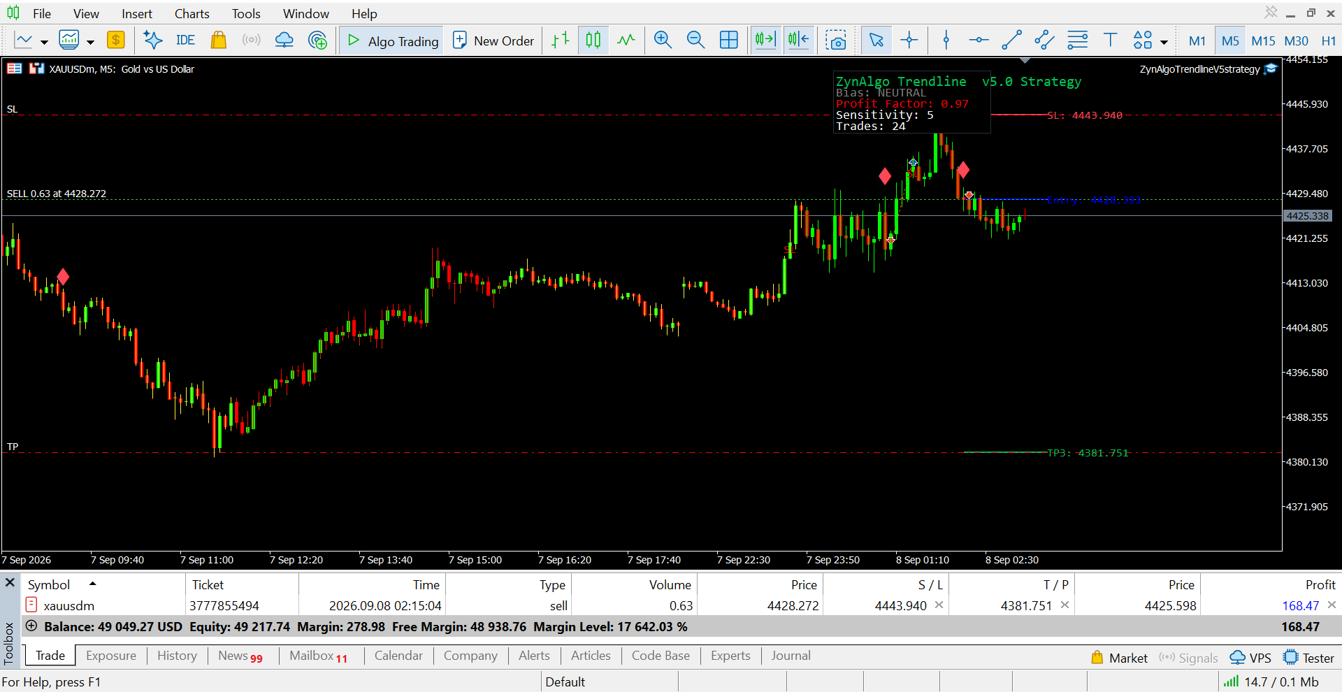 Trendline v5.0 Strategy MT5 — thumbnail 4