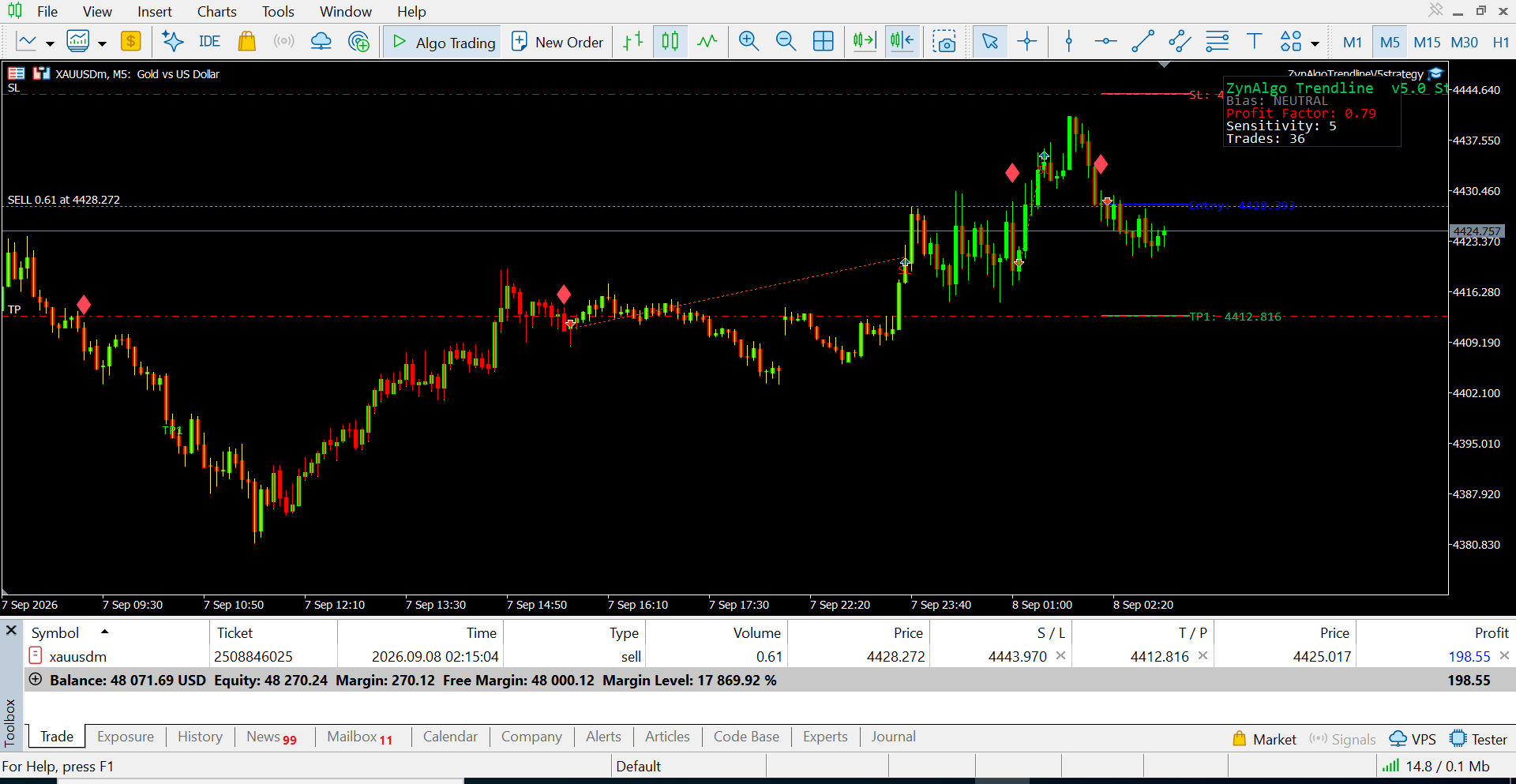 Trendline v5.0 Strategy MT5 — thumbnail 5