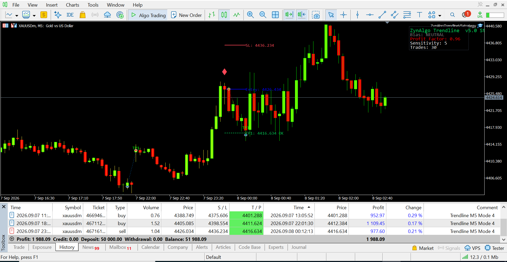 Trendline v5.0 Strategy MT5 — thumbnail 2