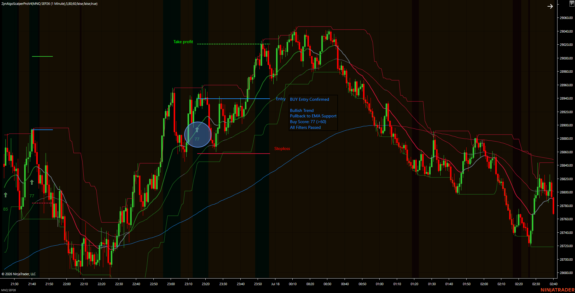 Scalper Pro v4 Strategy NT8 — thumbnail 3