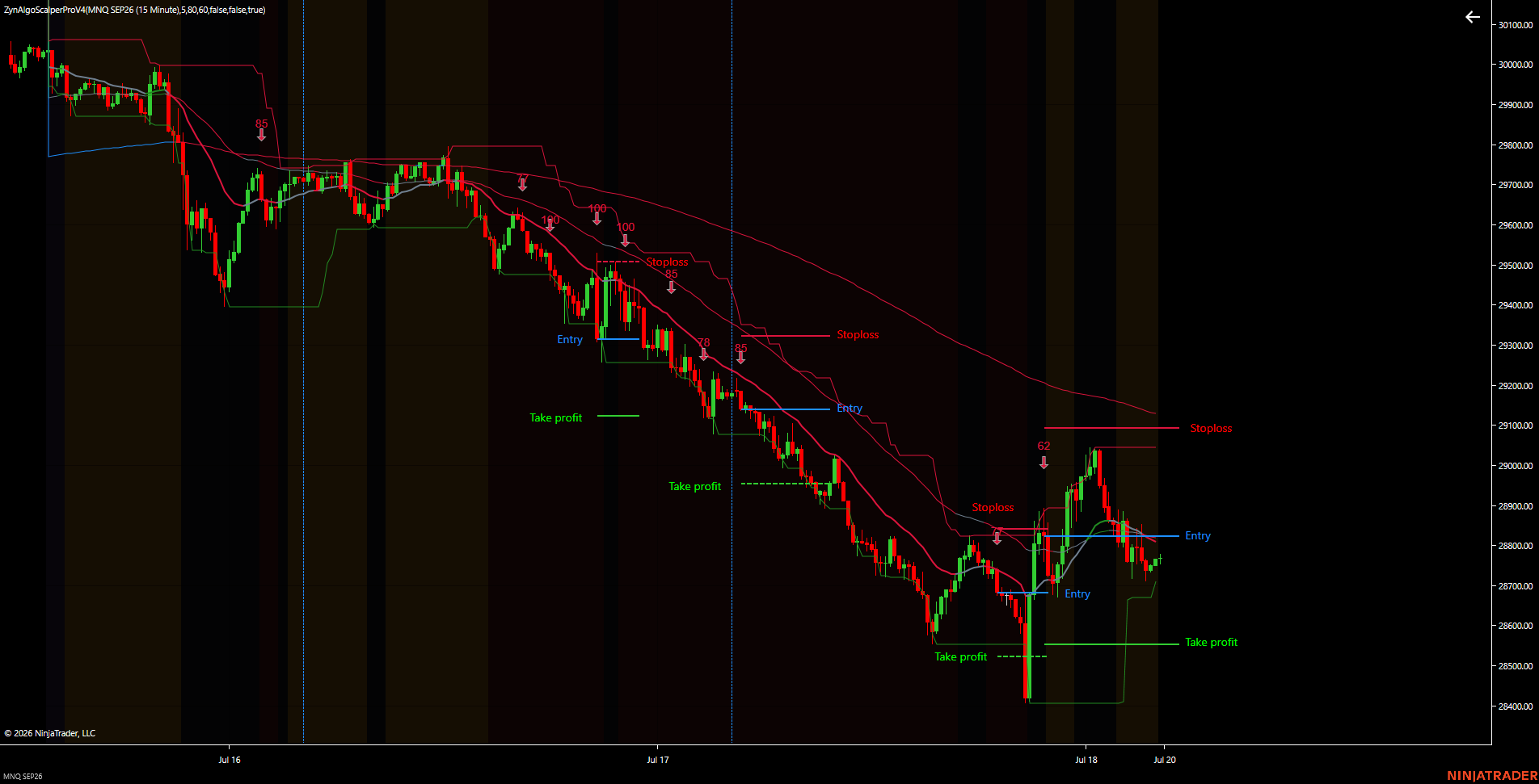 Scalper Pro v4 Strategy NT8 — thumbnail 2
